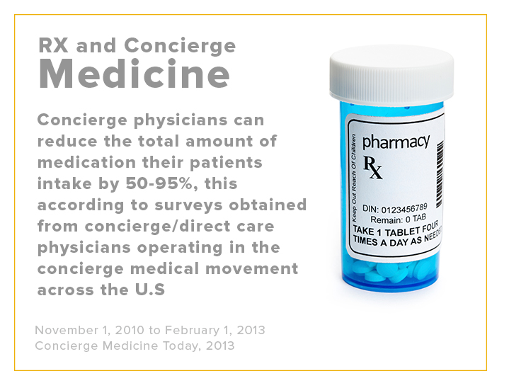 RX Medicine Total Access Medical